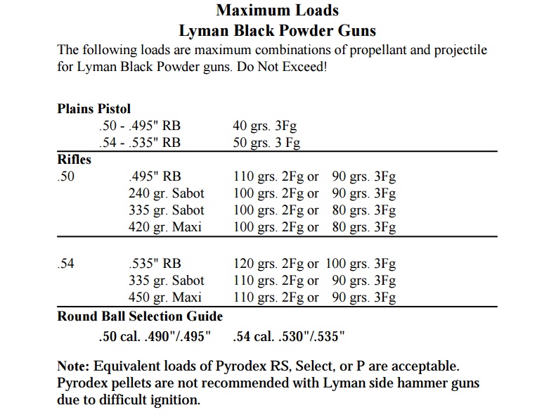 Pyrodex Powder Load Chart